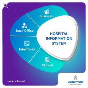 Hospital Management Software